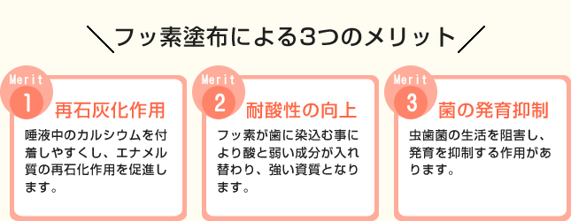 フッ素塗布による3つのメリット