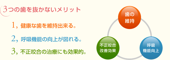 3つの歯を抜かないメリット